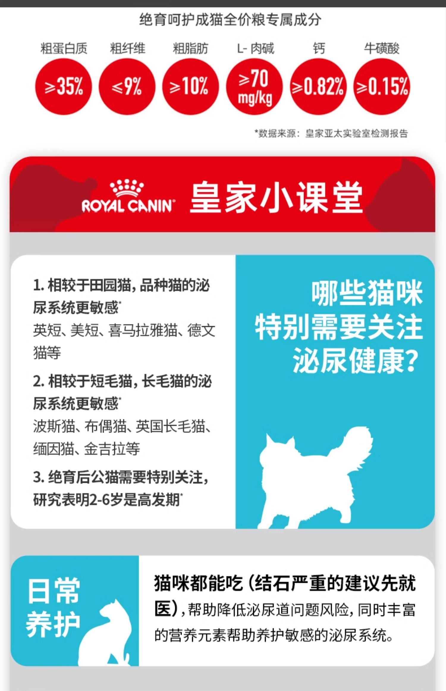 皇家绝育呵护成猫全价粮2kg