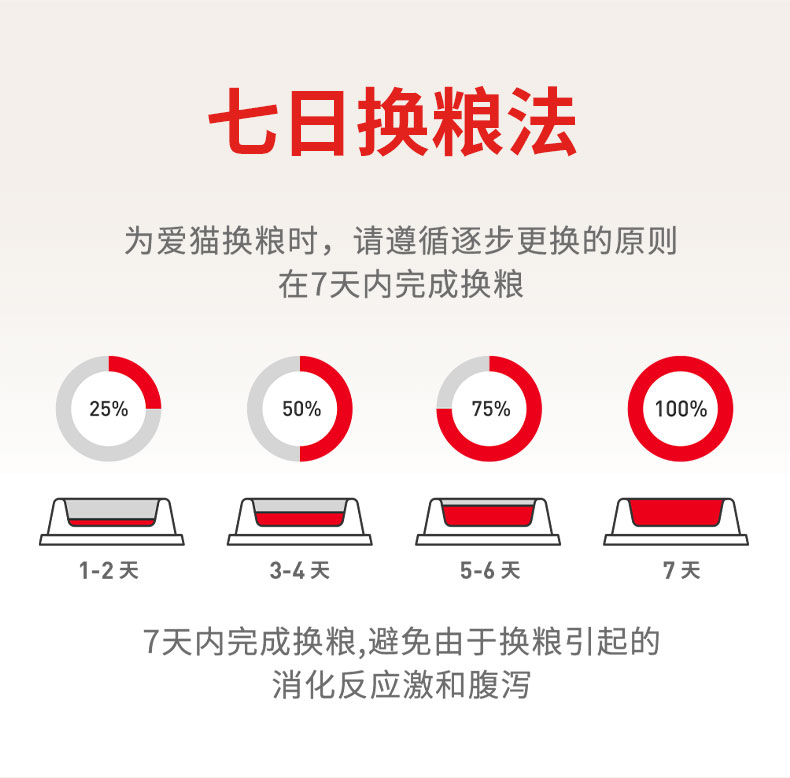 皇家营养成猫全价粮