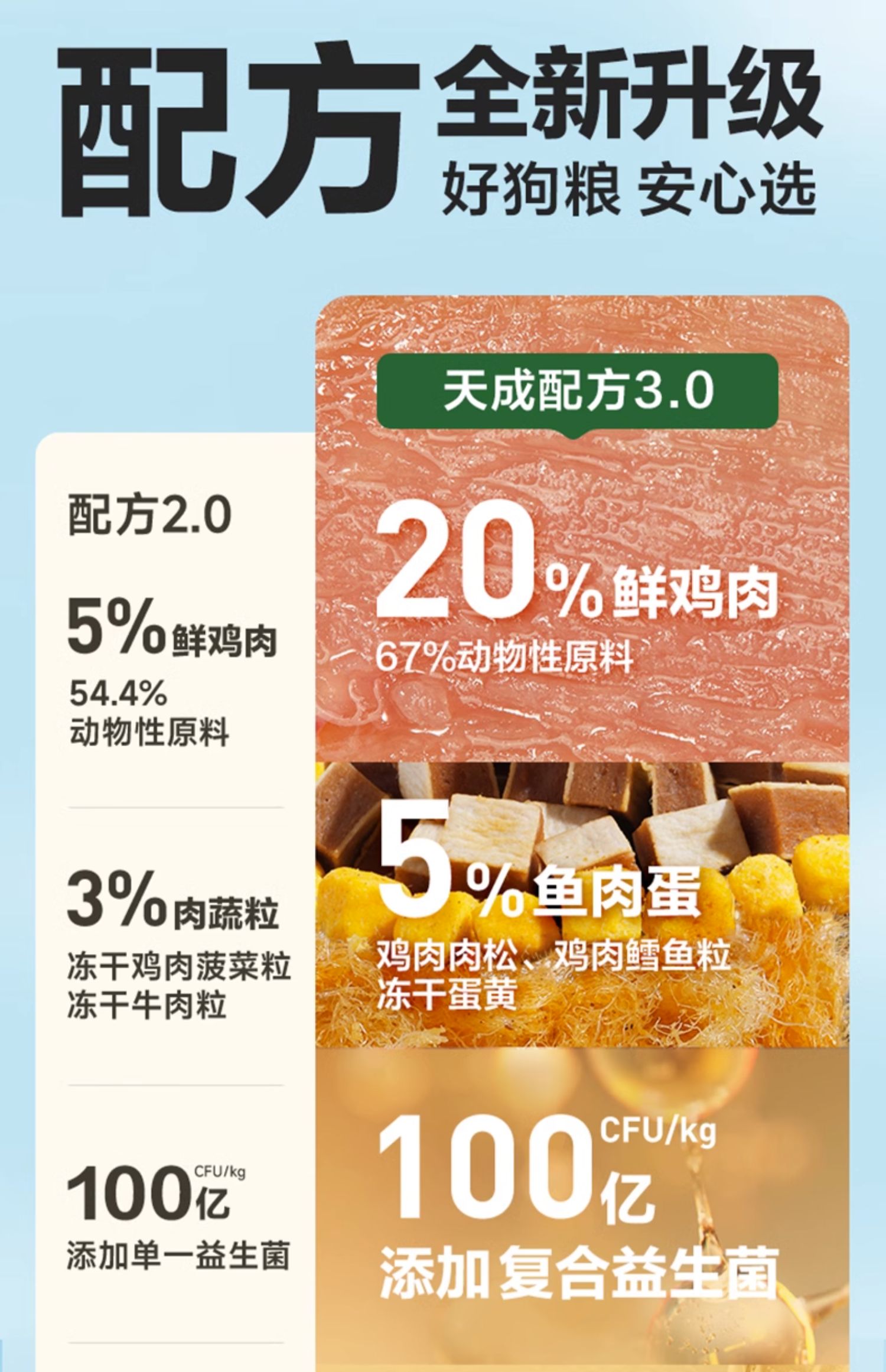 网易严选天成全价三拼犬粮