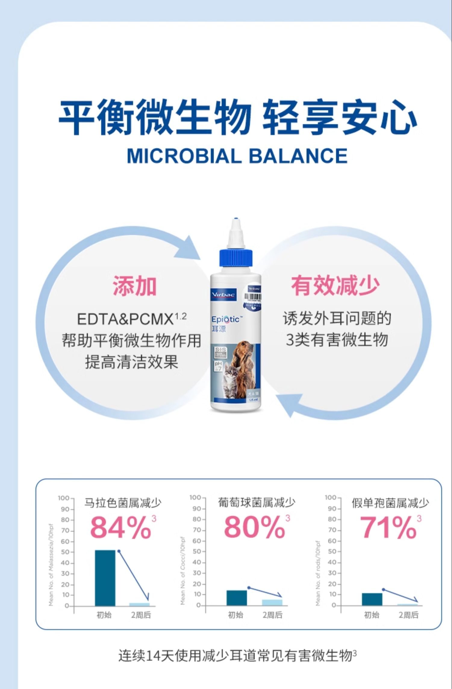 （正品带防伪）法国维克耳漂（犬猫通用）