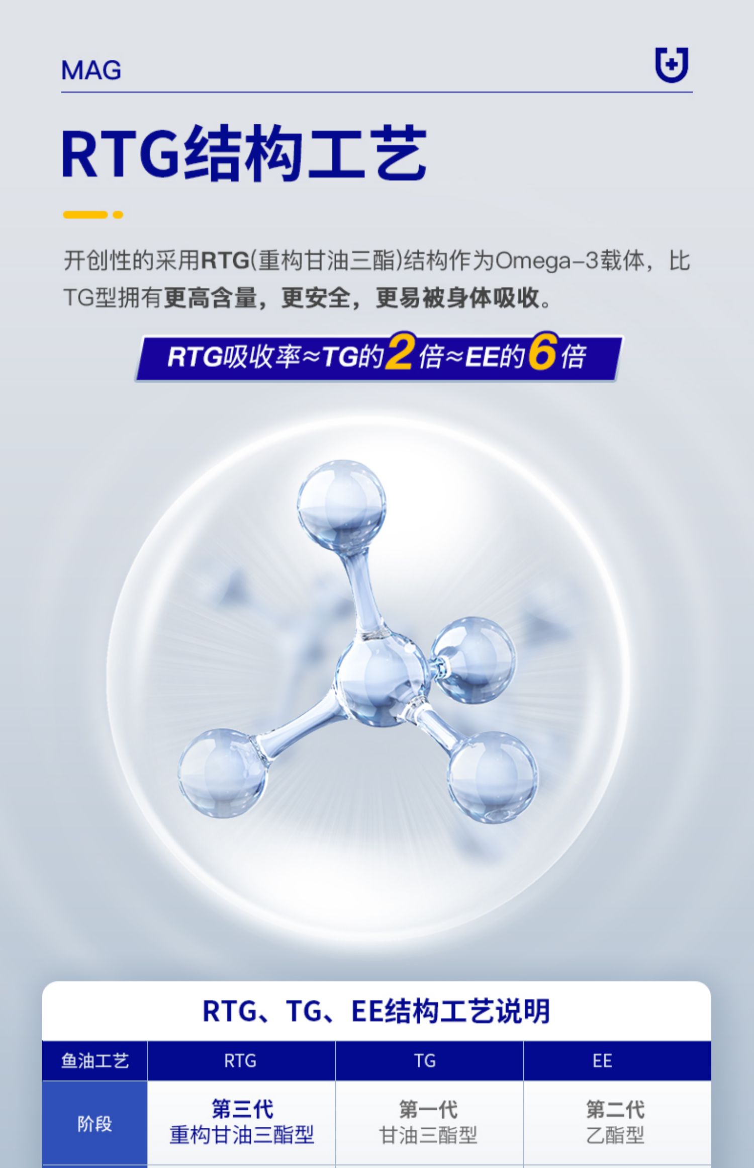 (犬猫)MAG超浓缩天然鱼油 U+系列