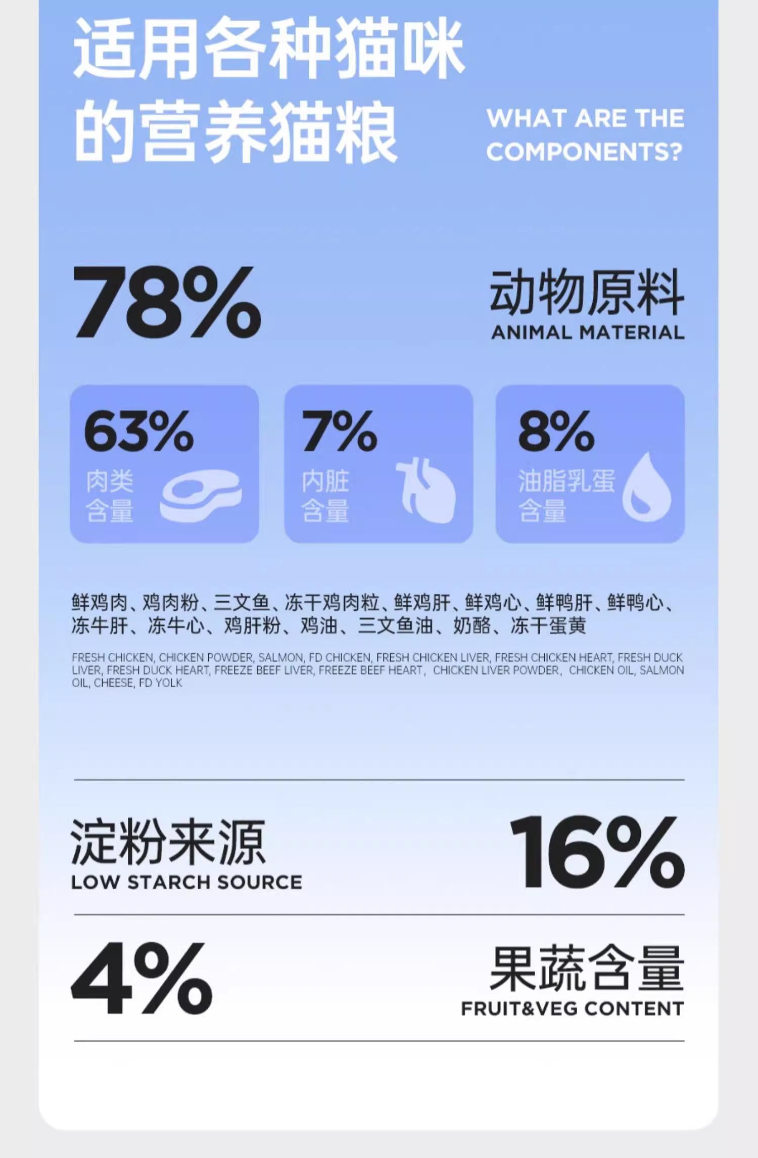 阿飞和巴第 e76全猫期冻干猫粮