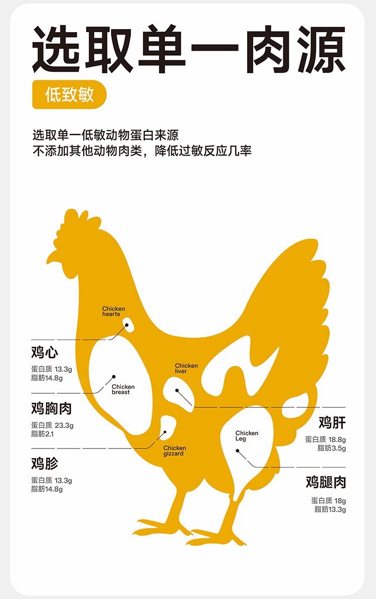 纯福 全价全期猫粮