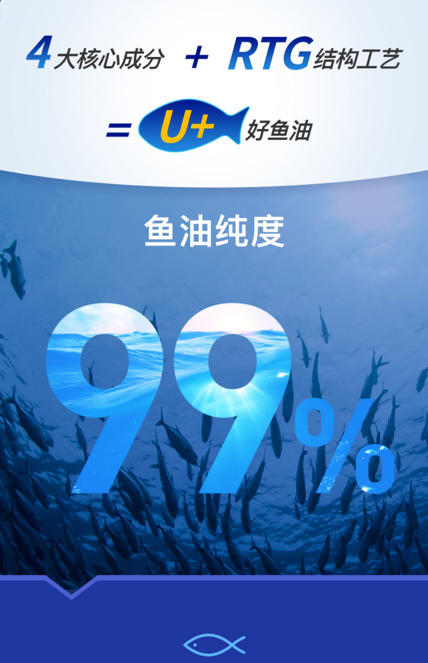 (犬猫)MAG超浓缩天然鱼油 U+系列