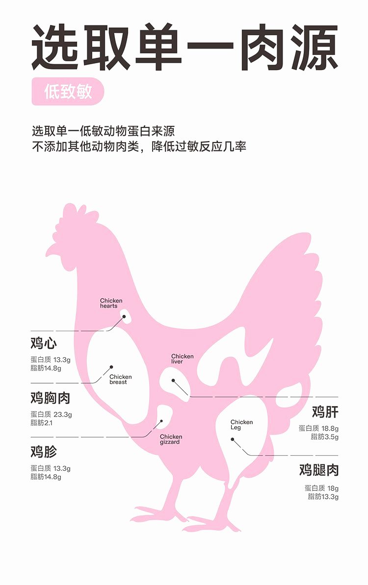 纯福 全价幼猫猫粮