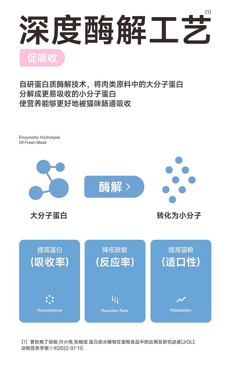 纯福 全价幼猫猫粮