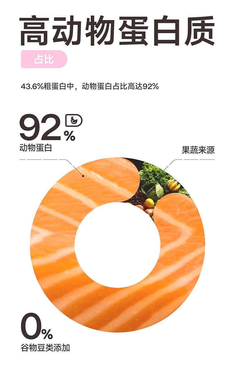 纯福 全价幼猫猫粮