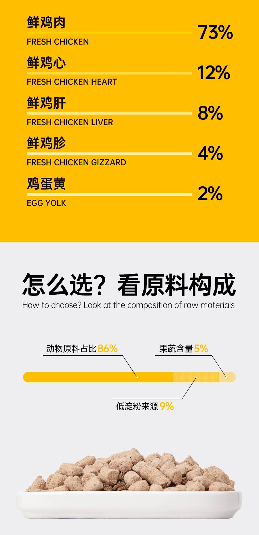 阿飞和巴弟 P86f 猫用冻干混合猫粮