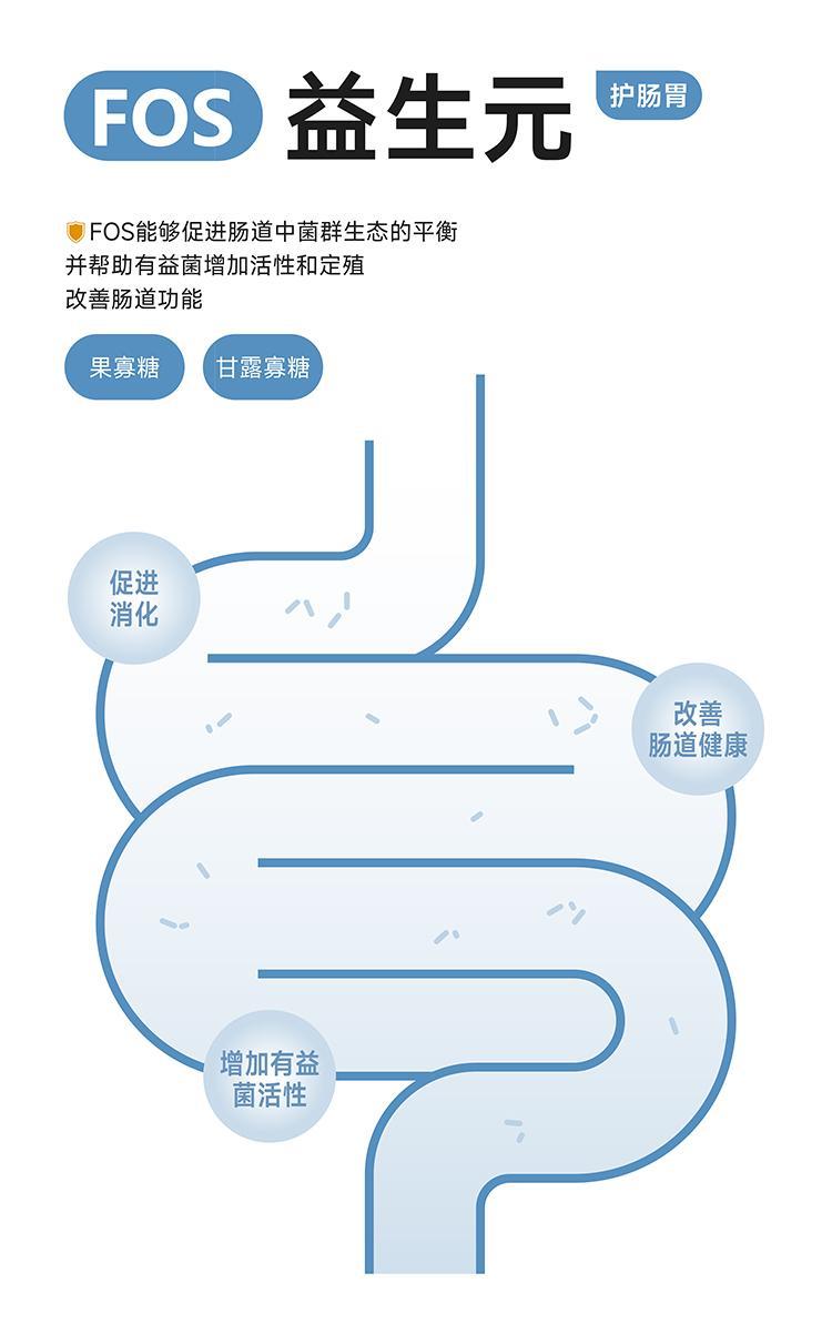纯福 烘焙全价全期猫粮