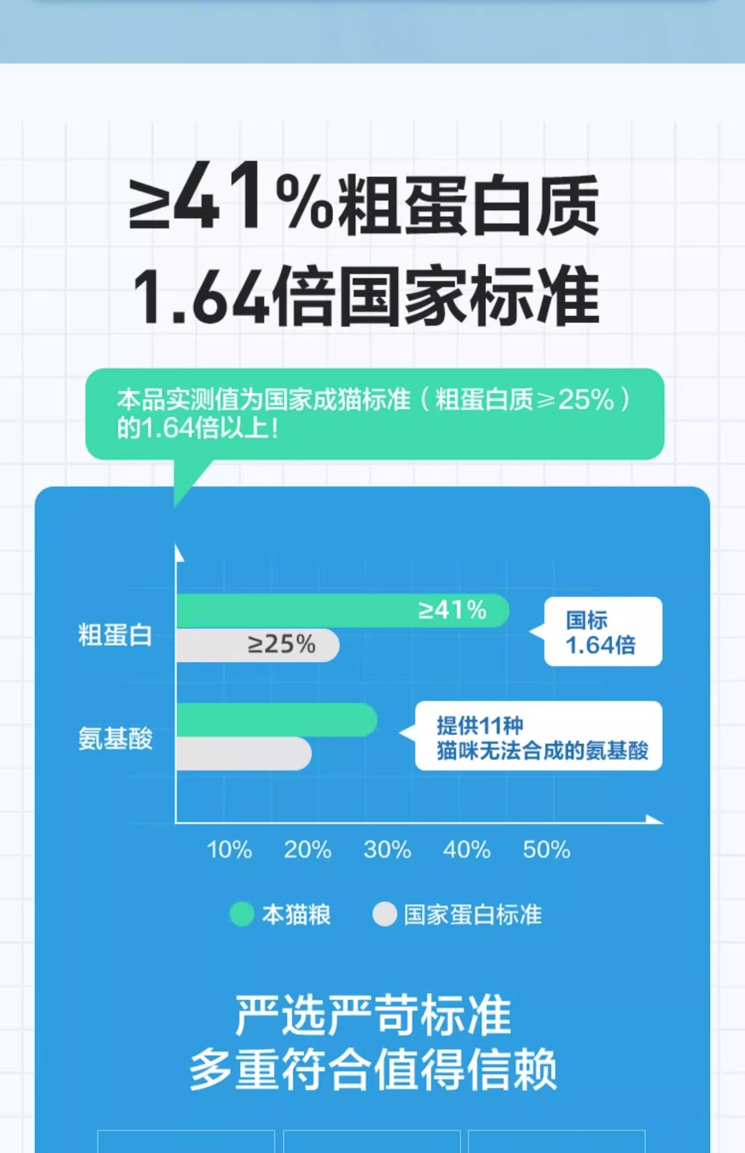 网易严选 全价猫粮