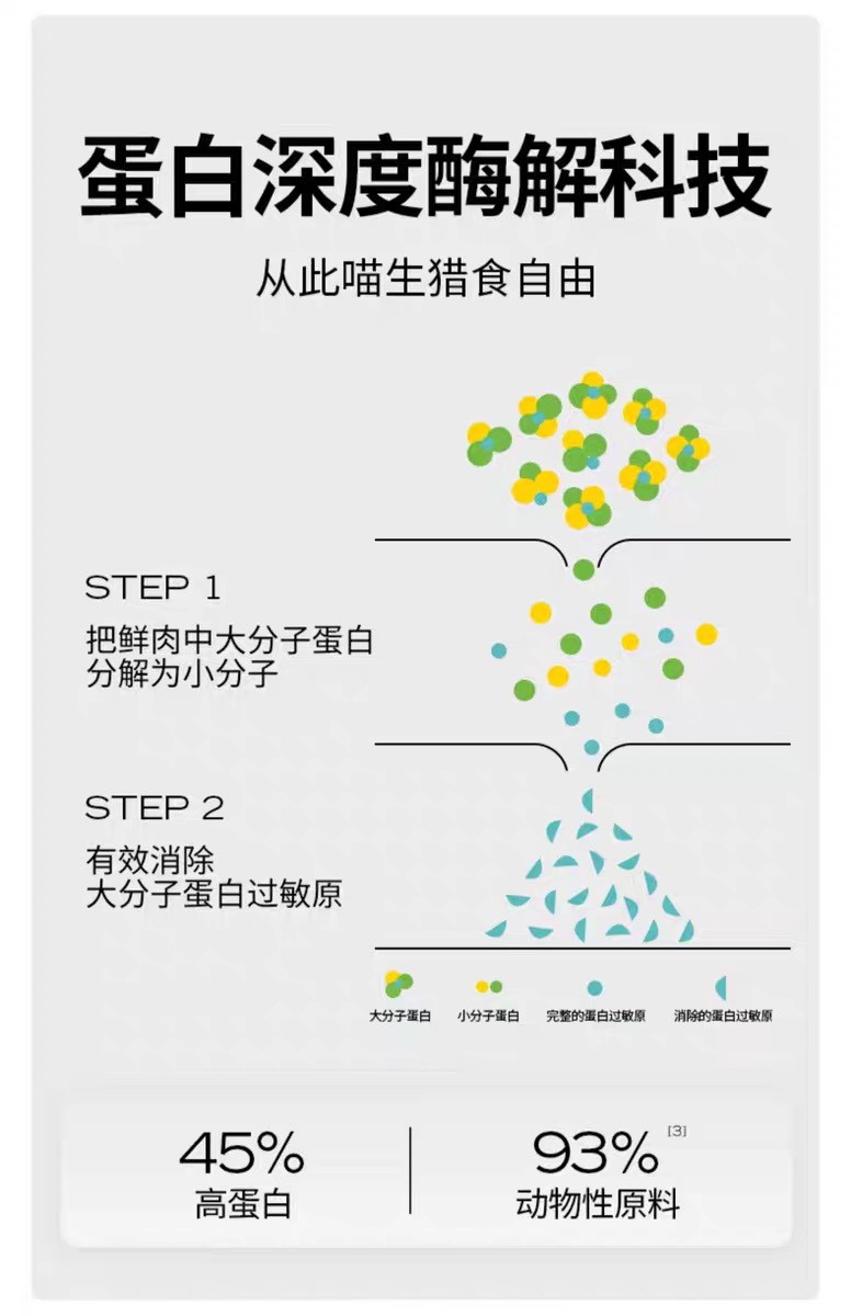 高爷家烘焙全价猫粮
