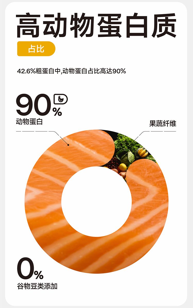 纯福 全价全期猫粮