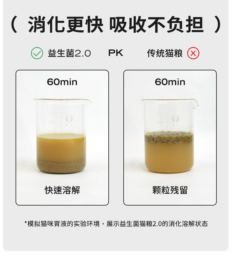 高爷家全价益生菌猫粮