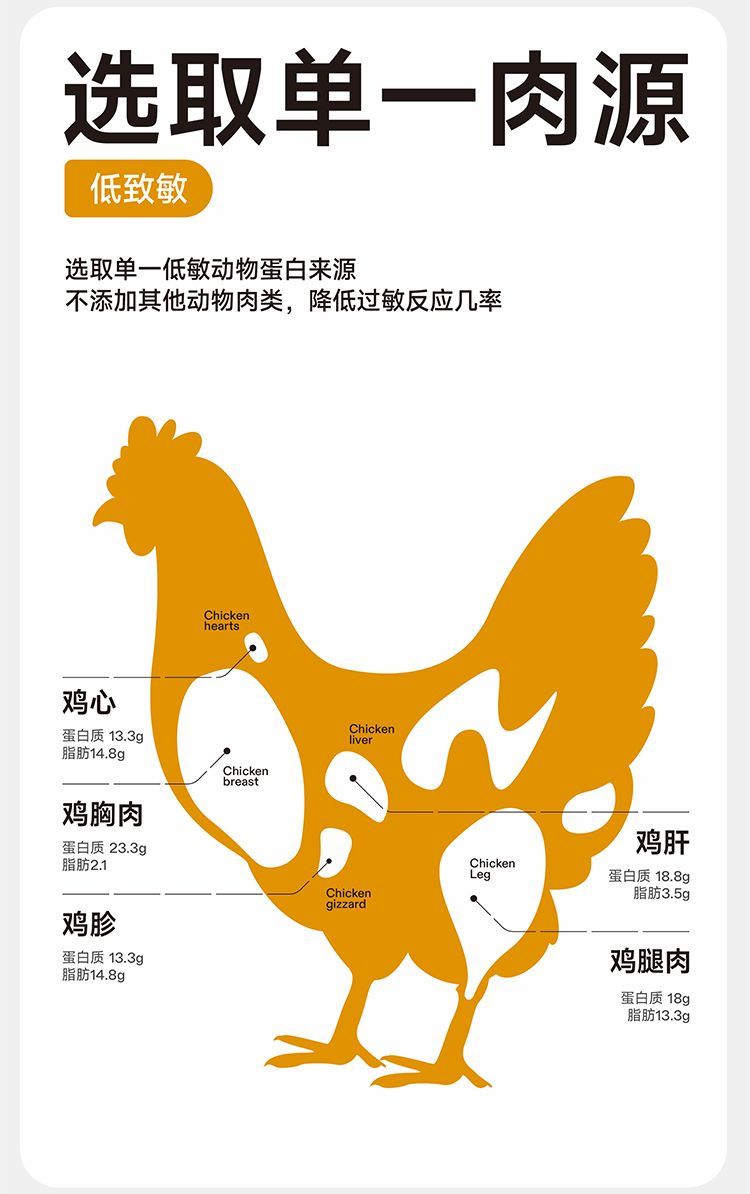 纯福酶解 全价全期中/大型犬犬粮