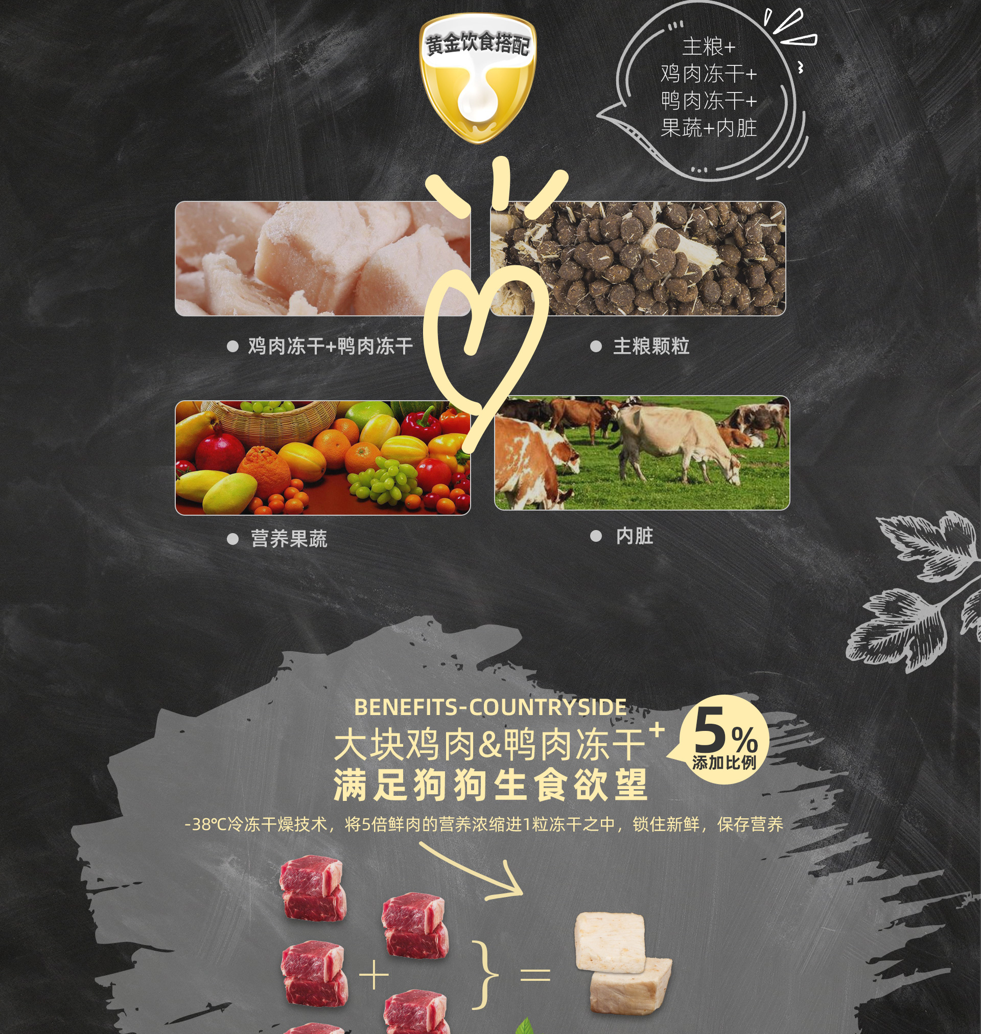 倍内菲 全价犬粮 经典系列