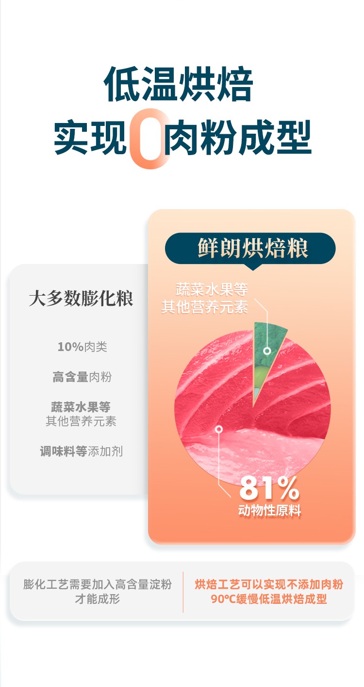 鲜朗 烘焙全期全价犬粮