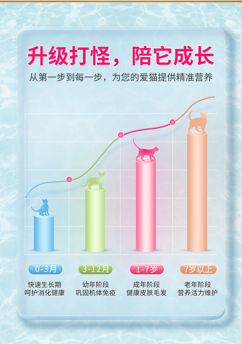 METZ 玫斯全价猫粮