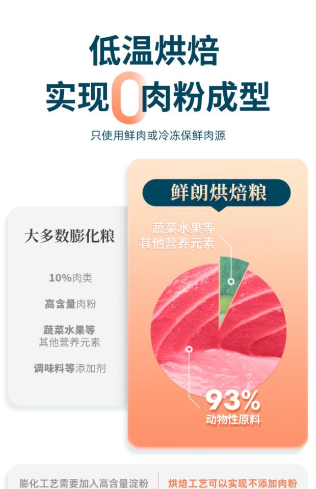 鲜朗 烘焙全期全价猫粮