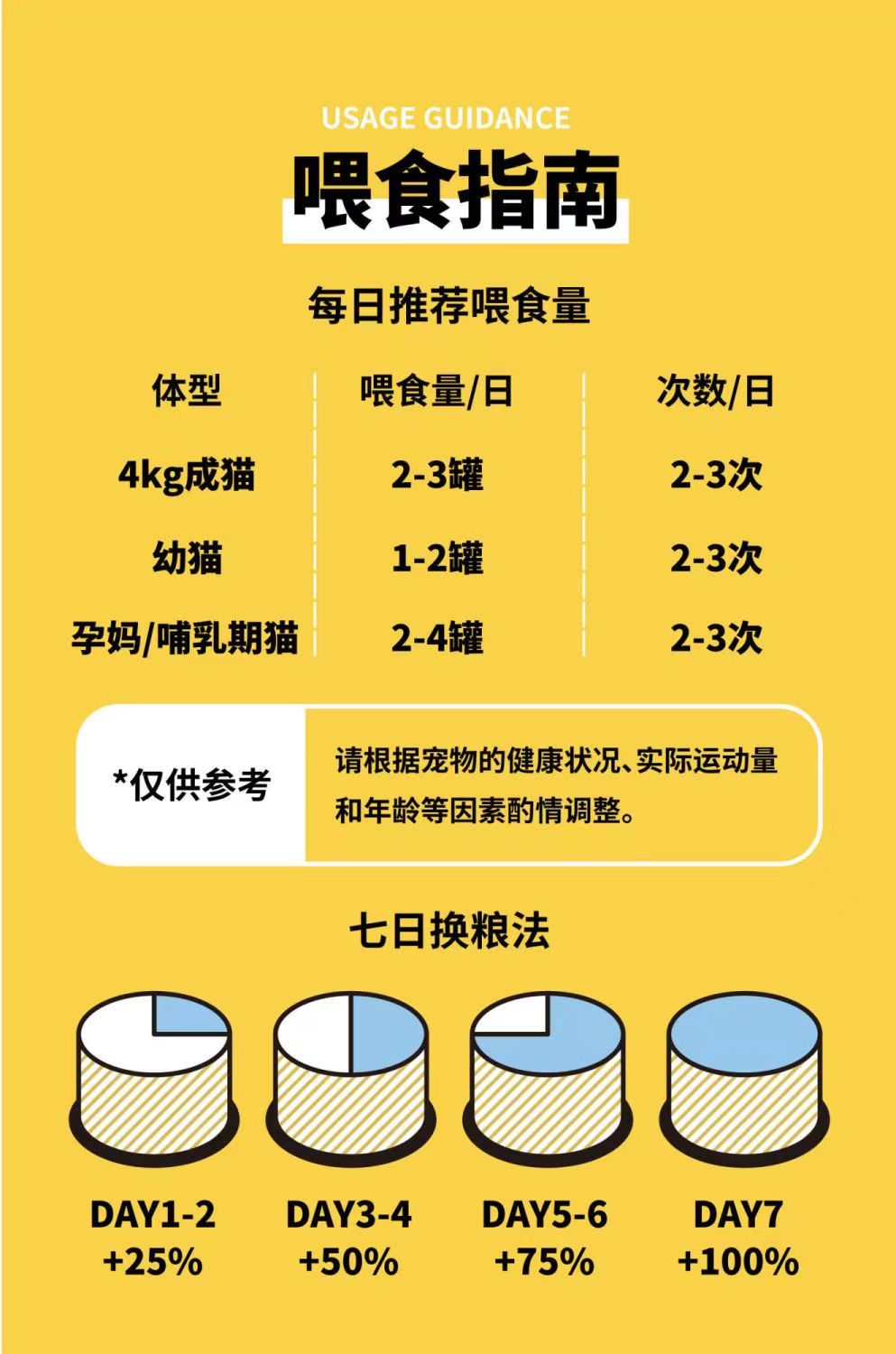诚实一口猫用主食罐Fresh系列