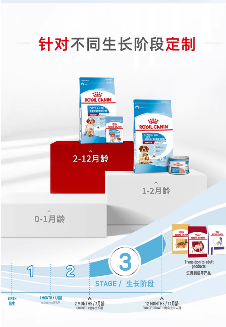 皇家中型犬幼犬全价粮