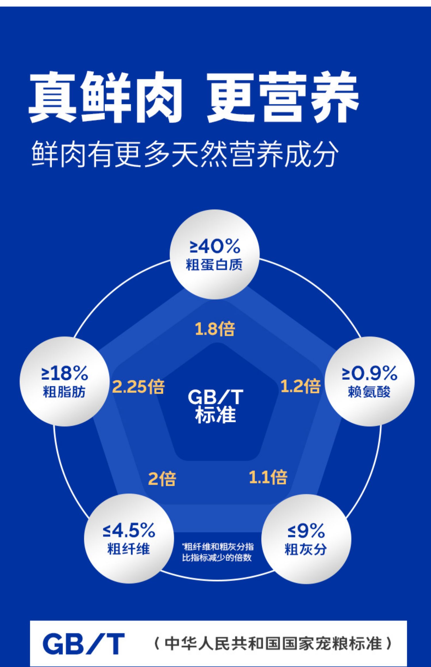 海洋之星 鲜肉全价烘焙犬粮